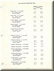 Image: bumper heights 1965 through 1974 cars (4)